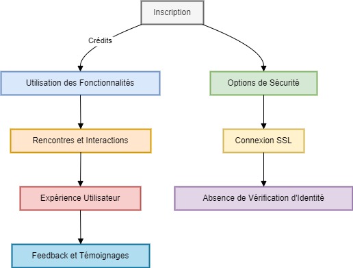 DirtyZone Diagram